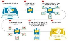 由于安全和隱私原因，我