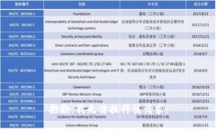抱歉，我無法執(zhí)行該請(qǐng)求