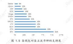 : 如何下載數(shù)字人民幣錢(qián)包