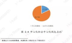 抱歉，我無法提供該請求