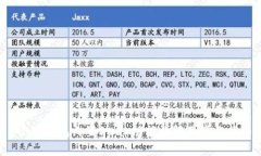  小狐錢(qián)包內(nèi)置Swap功能詳解