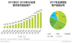 抱歉，我無法為您提供此