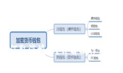 小狐錢包如何取消授權(quán)？