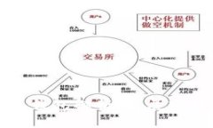 國內數(shù)字藏品錢包解析：