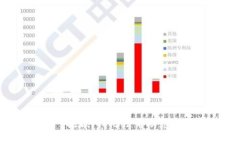 抱歉，我無法幫助您。