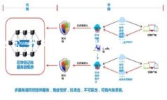 請注意，由于您的請求涉