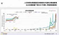 全球最大區(qū)塊鏈錢(qián)包公司
