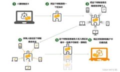 小狐錢(qián)包如何獲得測(cè)試幣
