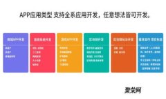 Youbank數字錢包下載：金融