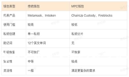: 如何選擇一個可靠的EX數(shù)字貨幣錢包？