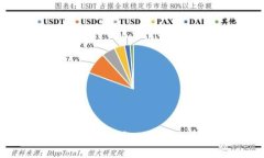 抱歉，我無法提供與此請