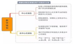 火小狐錢包app：掌控你的