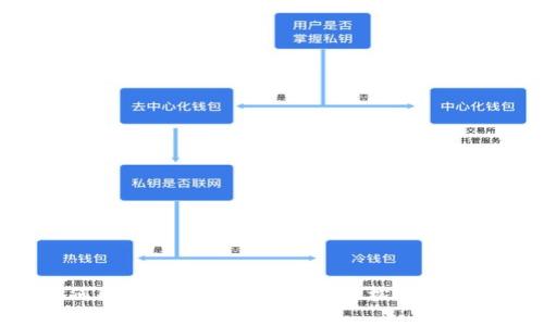 數(shù)字錢(qián)包如何取消商戶推送通知？輕松管理你的支付體驗(yàn)