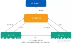 最新搬磚獲利數(shù)字錢(qián)包：
