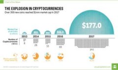 小狐錢包登錄密碼無(wú)效，