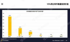 手機(jī)導(dǎo)入小狐錢包的詳細(xì)