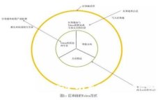 加密錢包地址安全嗎？相