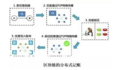 全球數(shù)字錢(qián)包付款國(guó)家一