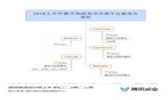 如何安全地設(shè)置QQ錢(qián)包密碼