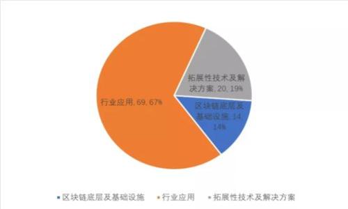 如何解決小狐錢包名稱錯(cuò)誤的問(wèn)題